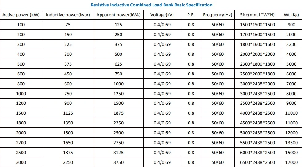 Load Bank Dummy Load Generator Test 600kw Resistive Inductive Load Bank