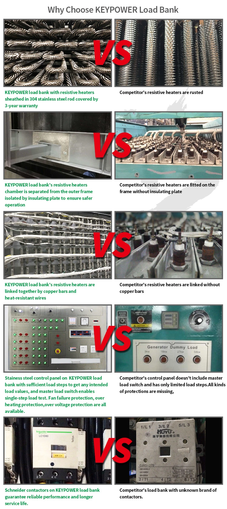 600kw AC Resistive Load Bank, Generator Test Equipment